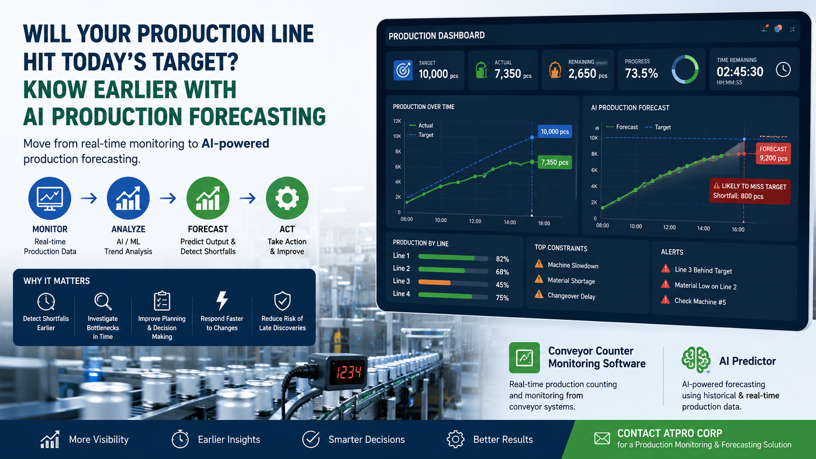AI Production Forecasting for Real-Time Production Monitoring