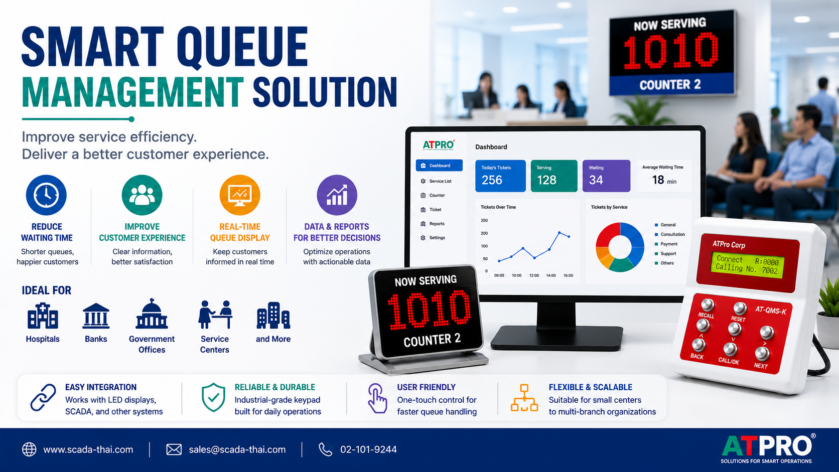 Smart Queue Management System with AT-QMS software, industrial call keypad, LED queue display, and real-time dashboard for improving customer flow and service efficiency.