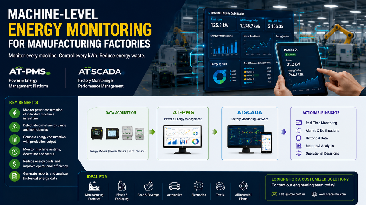 Machine-Level Energy Monitoring System for Manufacturing