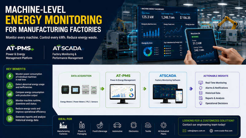 Machine-Level Energy Monitoring System for Manufacturing