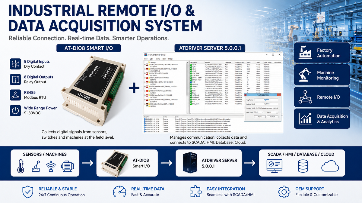 Industrial Remote I/O & Data Acquisition System