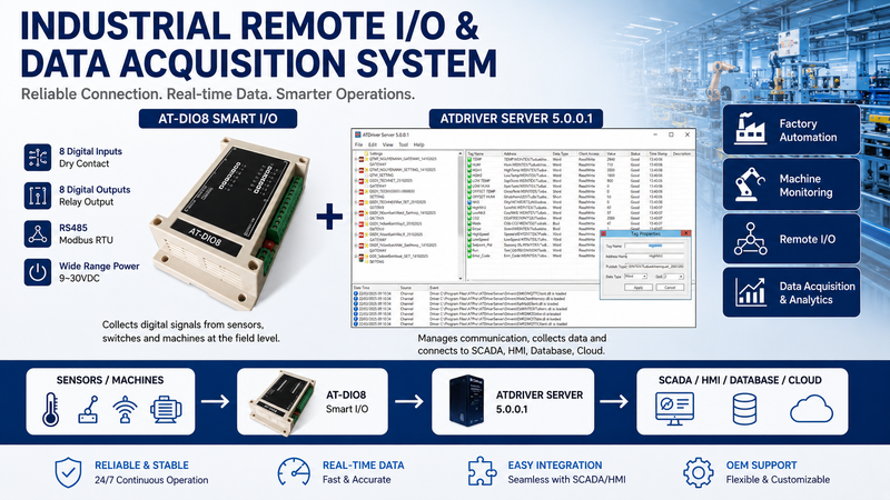 Industrial Remote I/O & Data Acquisition System