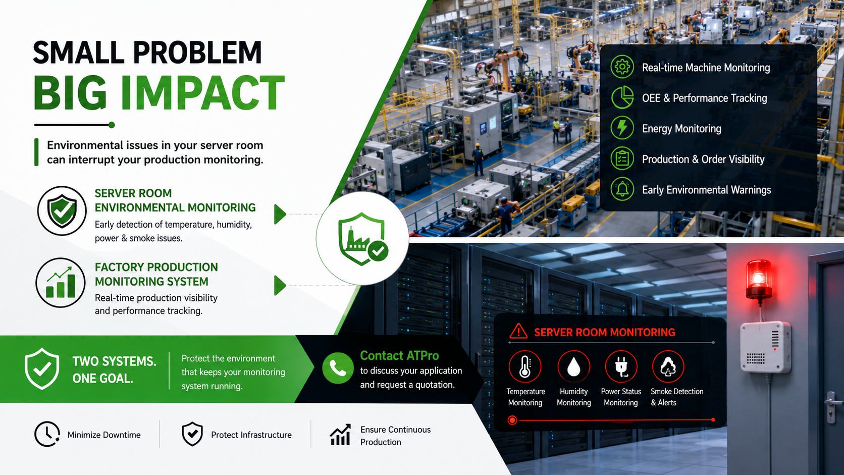 Early environmental alerts. Reliable production.