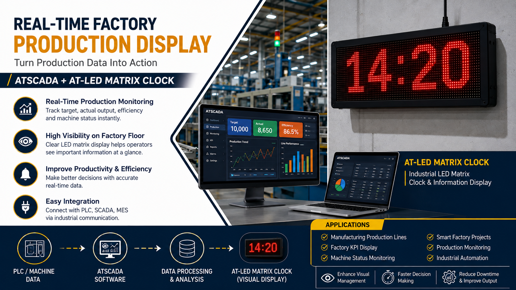 Real-Time Factory Production Display Solution | ATSCADA