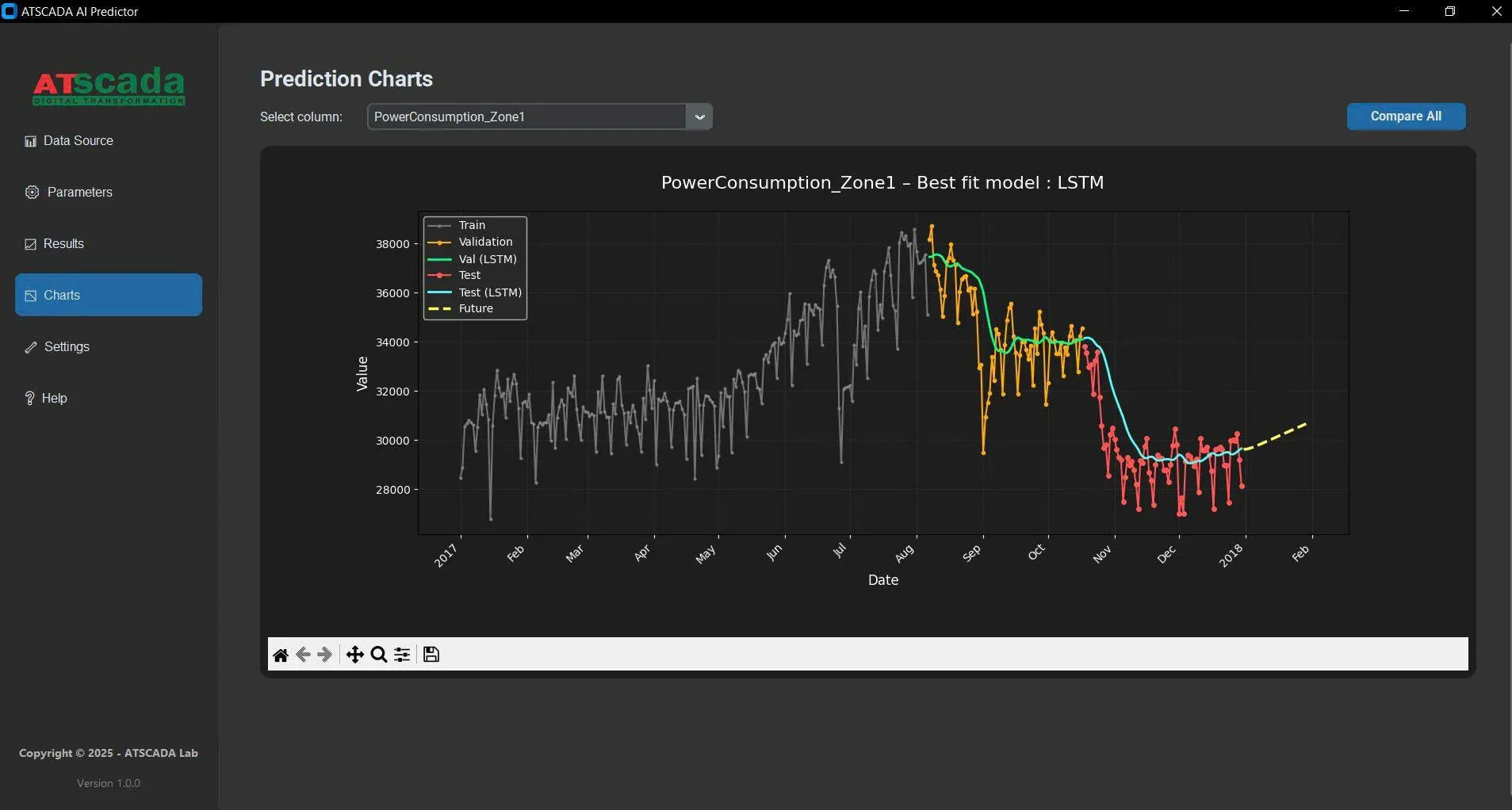 AI-Powered Time Series Forecasting Software for Industrial Intelligence | AI Predictor