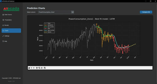 AI-Powered Time Series Forecasting Software for Industrial Intelligence | AI Predictor