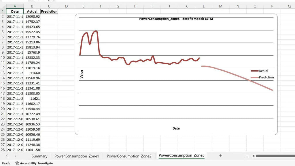 AI-Powered Time Series Forecasting Software for Industrial Intelligence | AI Predictor