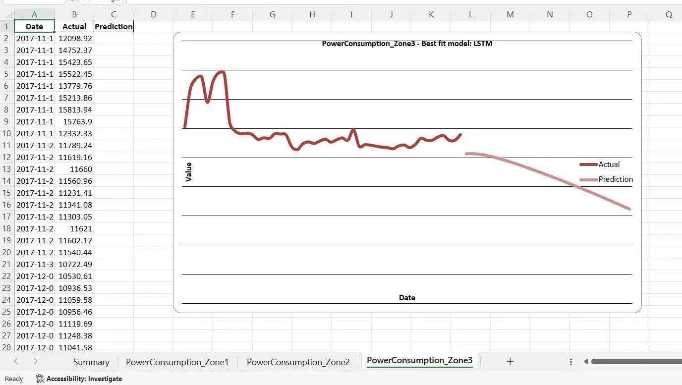 AI-Powered Time Series Forecasting Software for Industrial Intelligence | AI Predictor