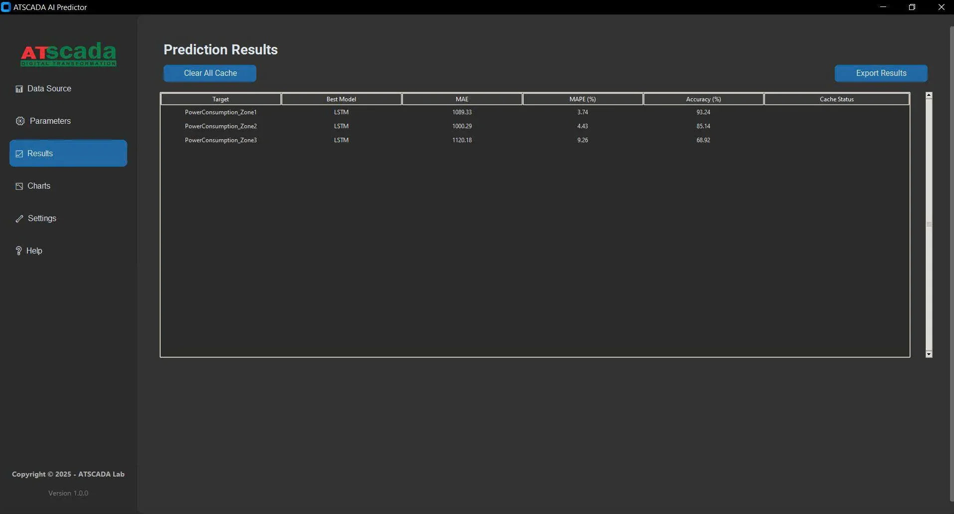 AI-Powered Time Series Forecasting Software for Industrial Intelligence | AI Predictor