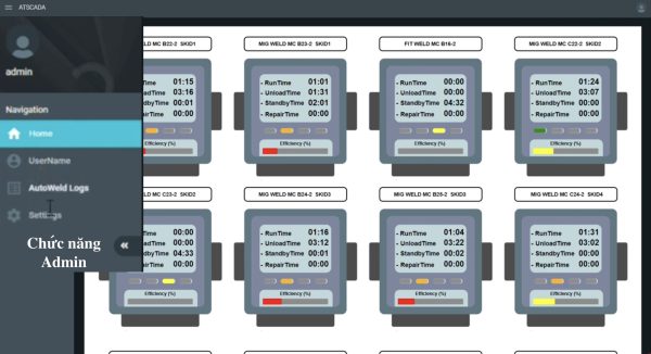 Software interface with multiple control panels labeled 'admin'