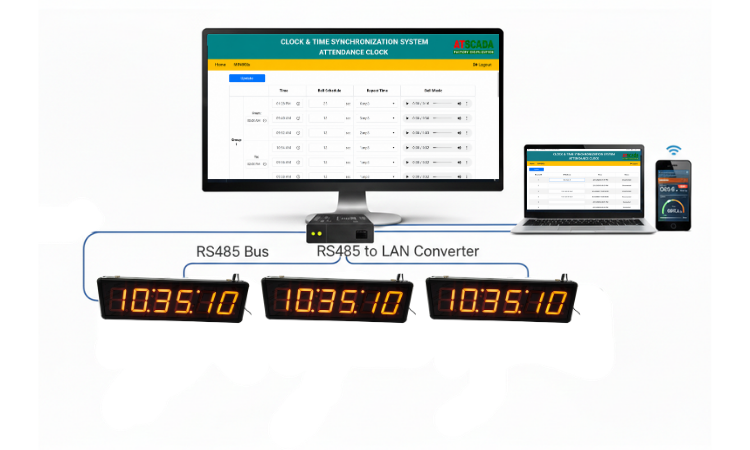 Digital clock system with a monitor, laptop, and digital clocks displaying time.