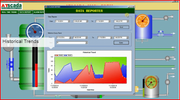 ATScada interface showing historical trend graph and data reporter fields for industrial monitoring