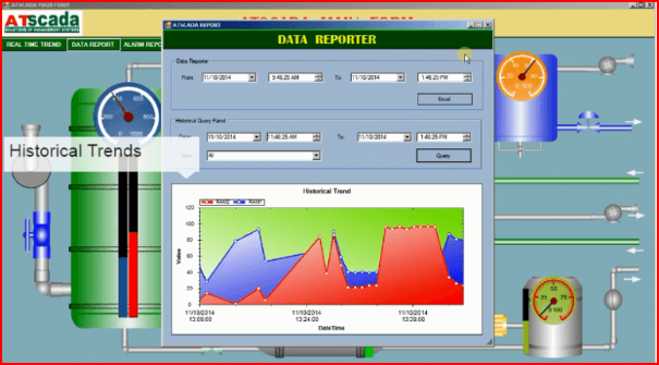 ATScada interface showing historical trend graph and data reporter fields for industrial monitoring