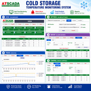 ATSCADA Cold Storage Temperature Monitoring System software interface with various features and graphs.