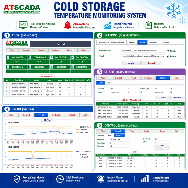 ATSCADA Cold Storage Temperature Monitoring System software interface with various features and graphs.