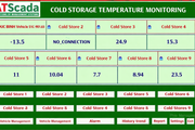 Cold storage temperature monitoring system interface with various cold stores and their temperatures.