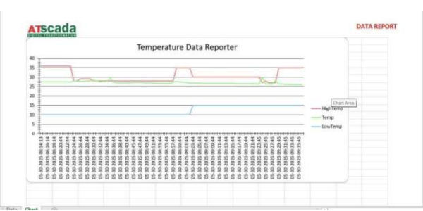 Temperature data reporter software interface with Atscada logo