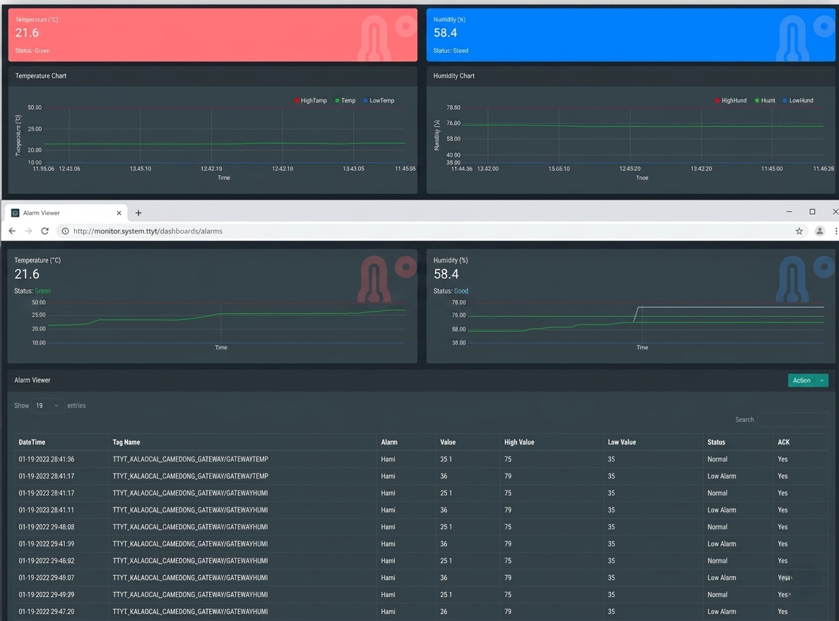Technical dashboard with multiple data panels and a table on a dark background