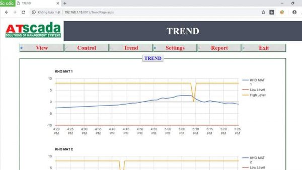 Cold Storage Temperature Monitoring System for Real-Time Alerts