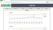 ATSCADA software interface with trend graph on a computer screen