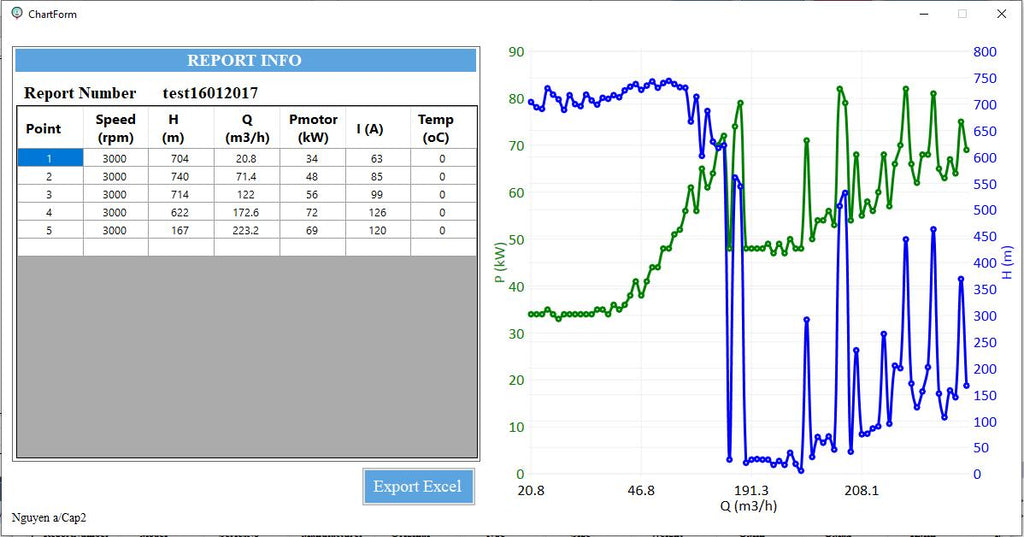 Computer screen displaying a report with graphs and data tables