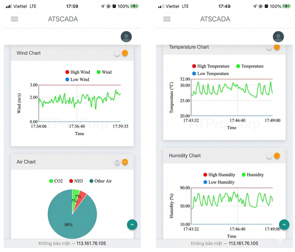 Continuous Emission Monitoring System for Industrial Emission Monitoring