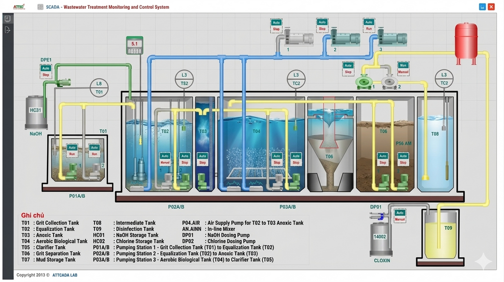 Automatic Water Environment Monitoring System | Surface Water & Wastewater Monitoring