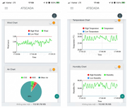 Screen capture of a weather monitoring app with charts showing wind, temperature, air quality, and humidity.