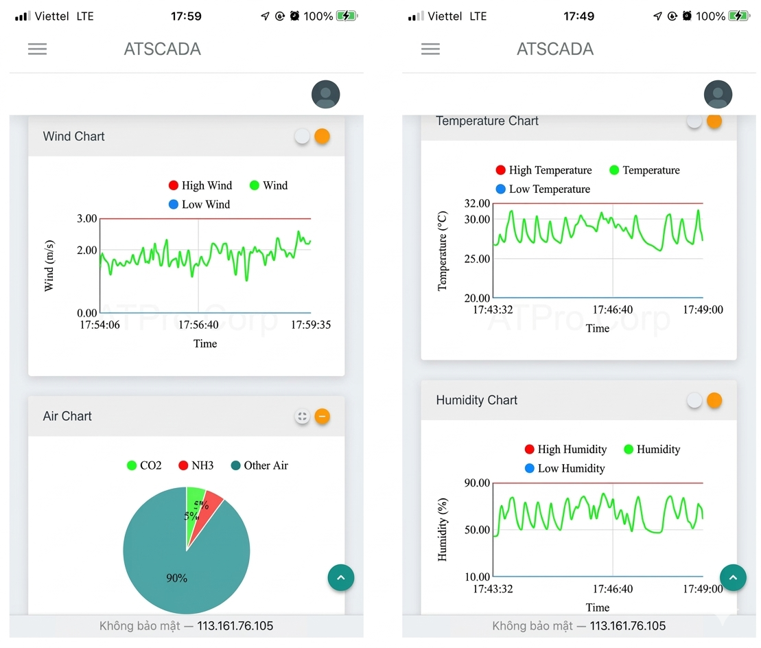 Screen capture of a weather monitoring app with charts showing wind, temperature, air quality, and humidity.