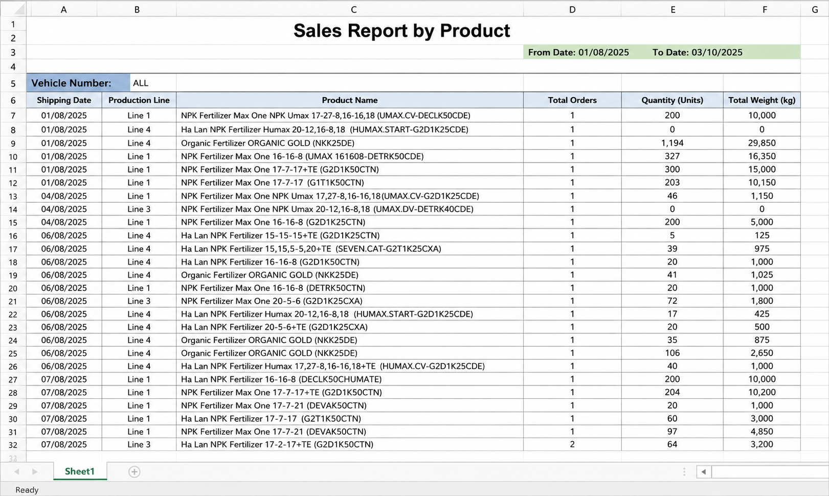 Sales report by product in an Excel spreadsheet format