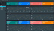 Technical dashboard with multiple charts and data points on a dark background