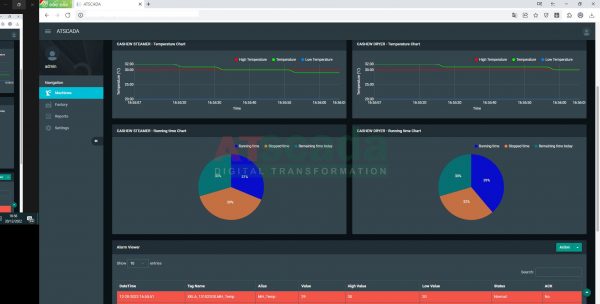 Dashboard with various graphs and charts on a dark background