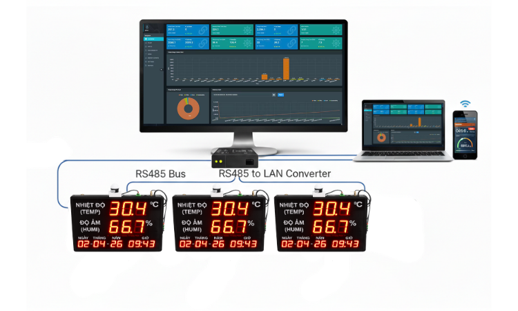 Computer monitor, tablet, smartphone, and digital displays showing data on a white background.