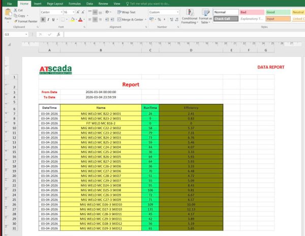 ATSScada data report in a spreadsheet software interface