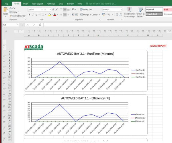 Screen capture of a spreadsheet with ATascada software, showing graphs labeled 'Autoweld Bay 2.1 - RunTime (Minutes)' and 'Autoweld Bay 2.