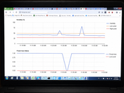 Computer screen displaying a graph with two lines labeled 'Humidity (%)' and 'Power Level Status'.