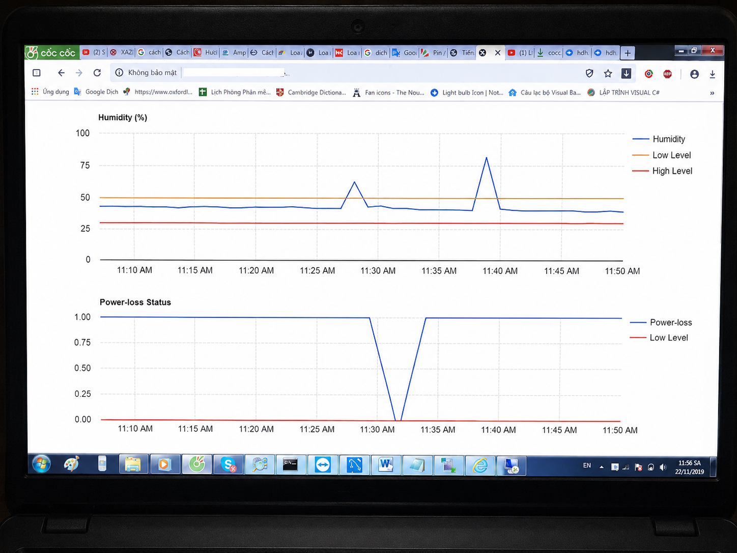 Computer screen displaying a graph with two lines labeled 'Humidity (%)' and 'Power Level Status'.