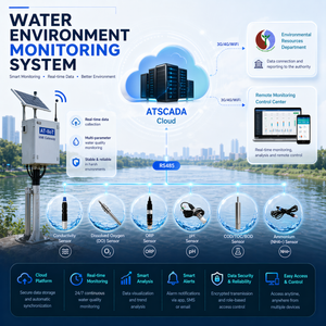 Automatic Water Environment Monitoring System | Surface Water & Wastewater Monitoring