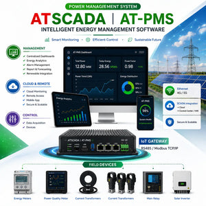 ATSCADA Custom Component intelligent energy management software with ATSCADA (AT in red, SCADA in green), AT-PMS platform, IoT gateway, SCADA integration, cloud monitoring, and field devices for power management system
