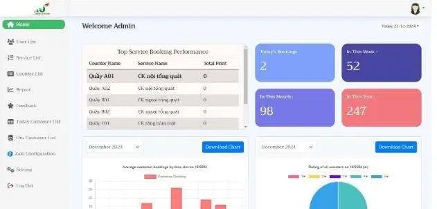 Admin dashboard with performance metrics and user interface elements