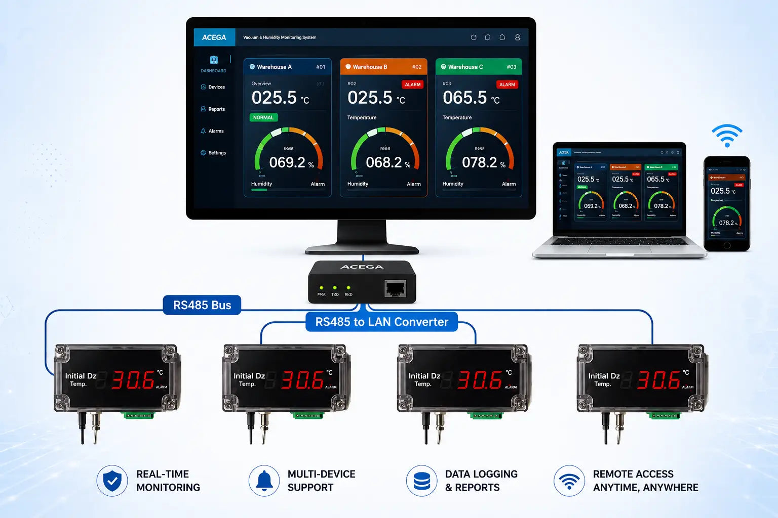 ATSCADA Custom Component RS485 temperature monitoring system with LAN converter, real-time dashboard, and multi-device remote access
