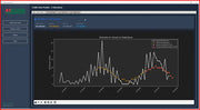 ATSCADA Custom Component traffic prediction dashboard showing AI forecast vs actual traffic data
