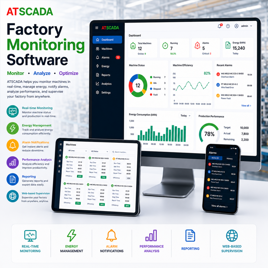 ATSCADA Factory Monitoring Software dashboard with real-time machine monitoring, energy management, alarm notifications, performance analysis, reporting, and web-based factory supervision.