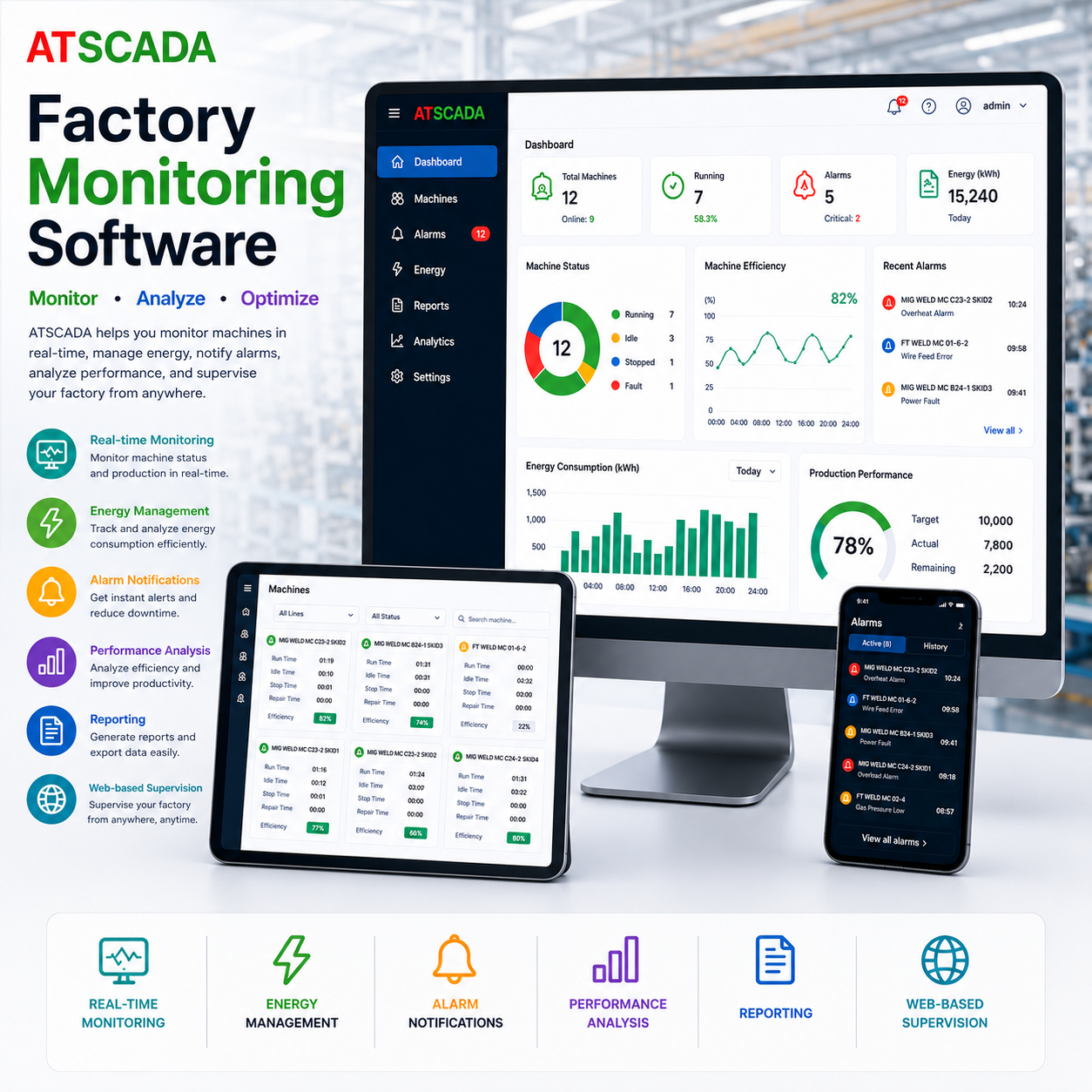 ATSCADA Factory Monitoring Software dashboard with real-time machine monitoring, energy management, alarm notifications, performance analysis, reporting, and web-based factory supervision.
