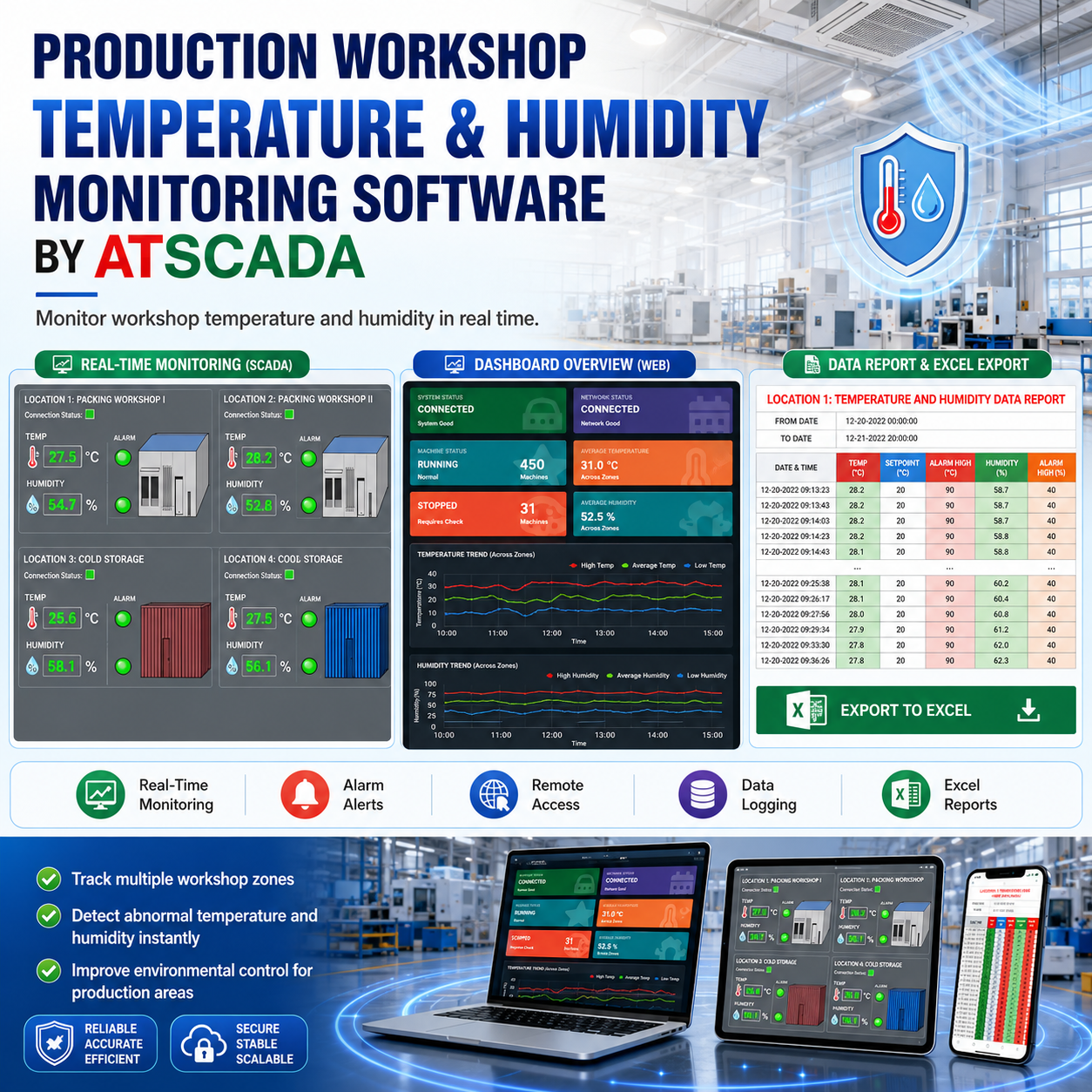 ATSCADA Production Workshop Temperature and Humidity Monitoring Software for real-time environmental monitoring, alarm alerts, remote access, data logging, and Excel report export in production areas.