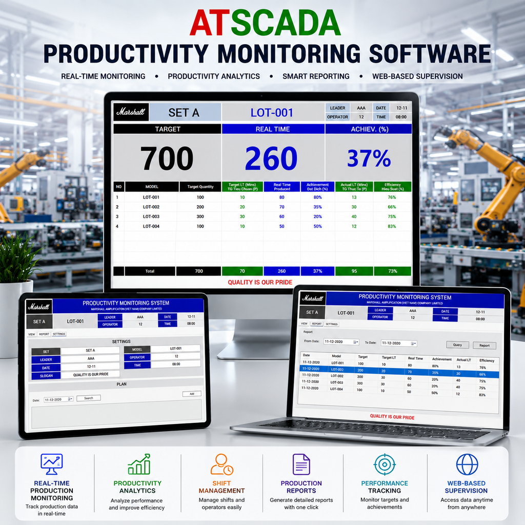 ATSCADA Productivity Monitoring Software dashboard for real-time production monitoring, productivity analytics, shift management, production reporting, performance tracking, and web-based supervision.