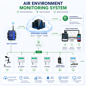 Continuous Emission Monitoring System for Industrial Emission Monitoring