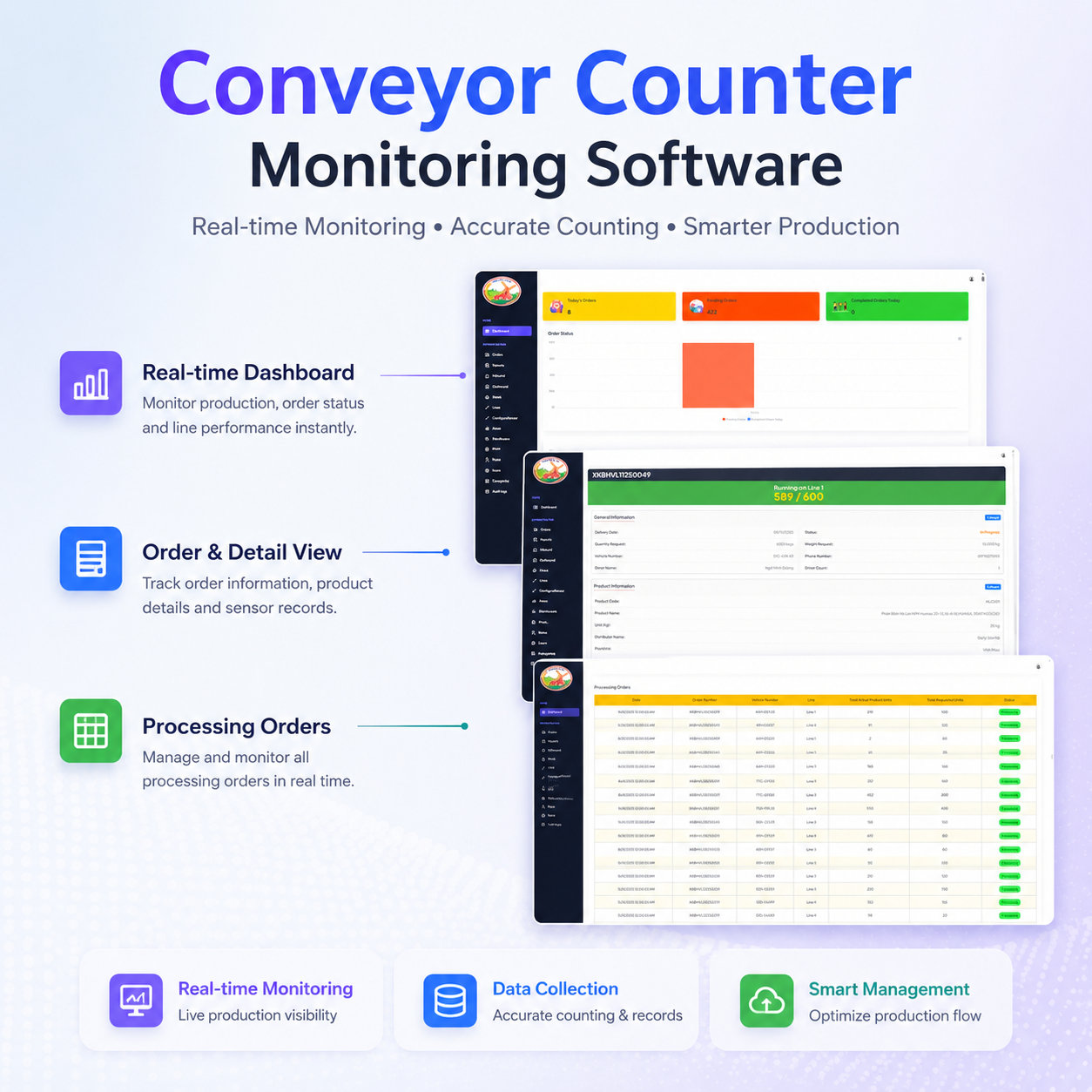 Conveyor Counter Monitoring Software dashboard for real-time production monitoring, order tracking, data collection, and conveyor line management