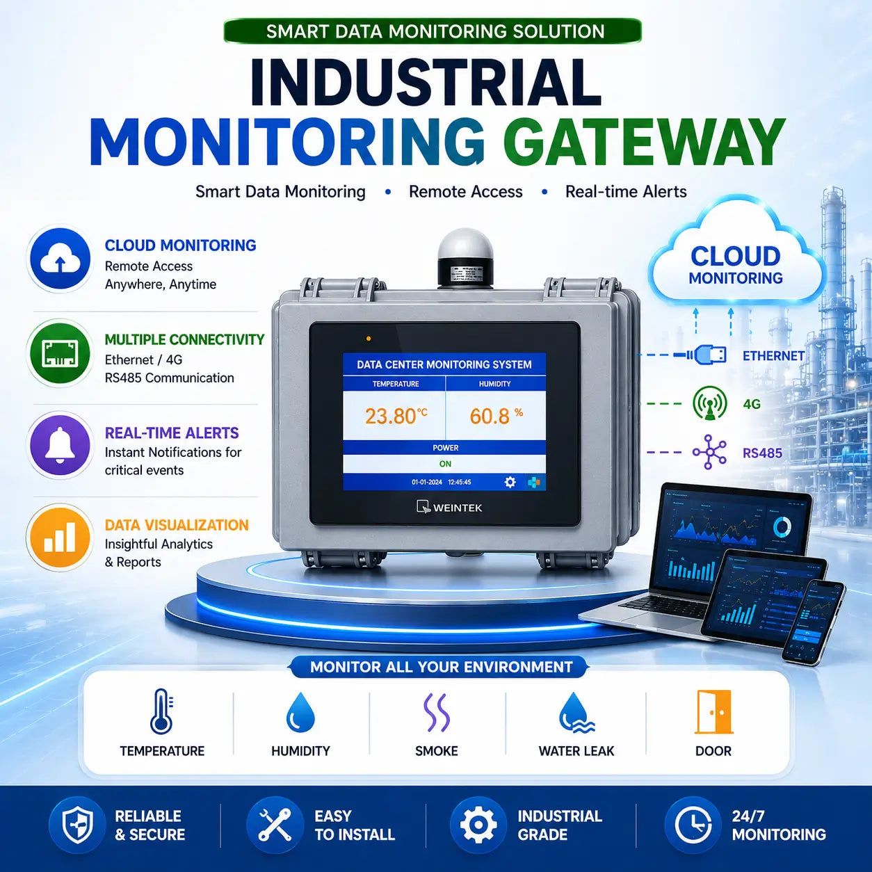 Industrial monitoring gateway with cloud monitoring and data visualization features on a blue background.