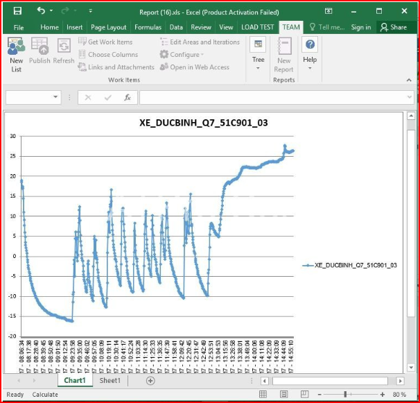 Graph in Microsoft Excel with a red border